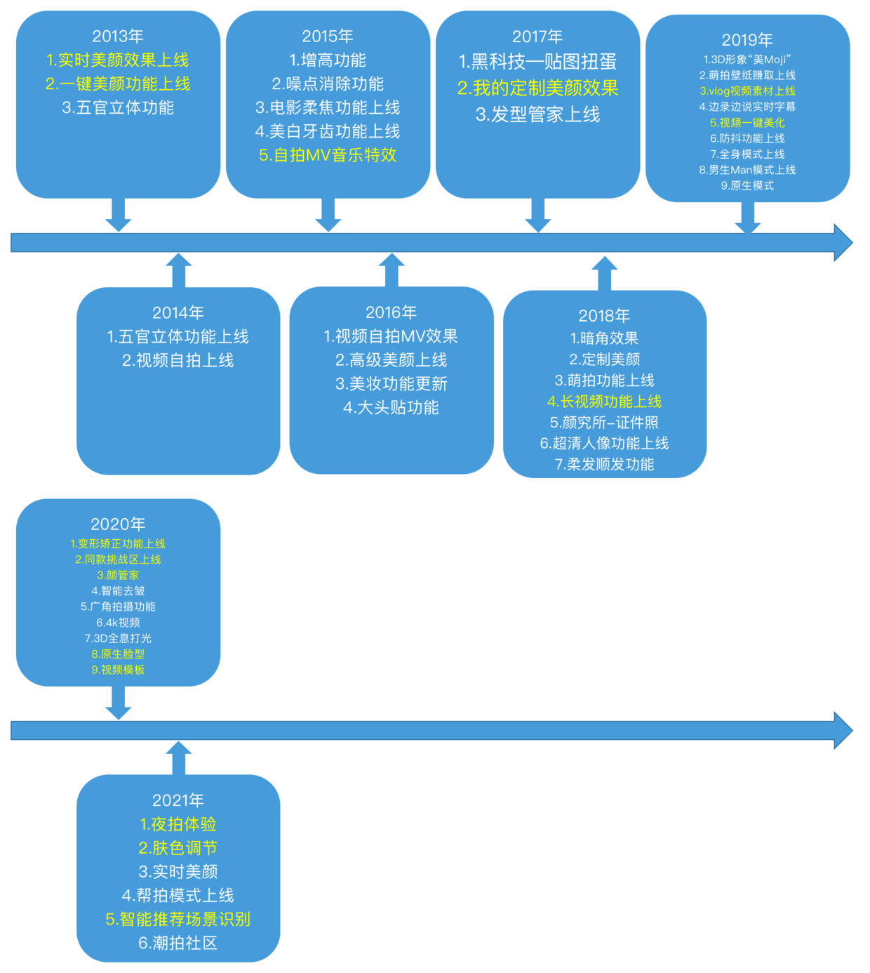 产品经理，产品经理网站